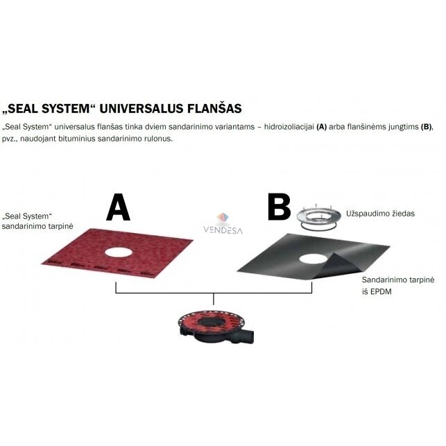 TECEdrainpoint S 112 „sauso“ tipo trapo komplektas, horizontalus, ypač plokščias, su „seal system“ universaliu flanšu 5 TECEdrainpoint S 112 „sauso“ tipo trapo komplektas, horizontalus, ypač plokščias, su „seal system“ universaliu flanšu 5
